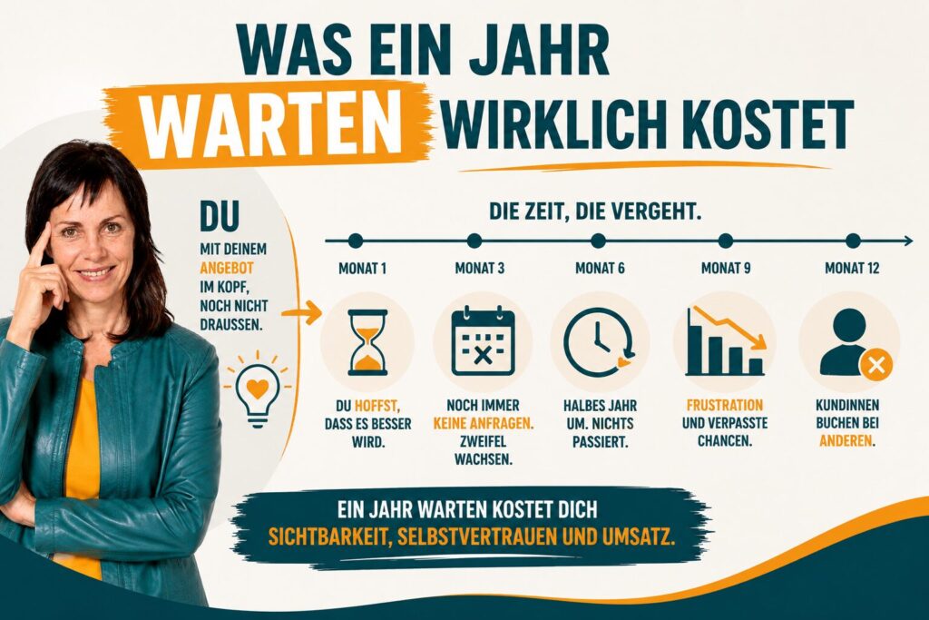 Infografik: Eine Zeitleiste zeigt, was passiert, wenn Selbstständige ihr Angebot nicht nach außen bringen. Von Monat 1 bis Monat 12: Hoffnung, wachsende Zweifel, Stillstand, Frustration, verpasste Chancen. Fazit: Ein Jahr Warten kostet Sichtbarkeit, Selbstvertrauen und Umsatz.