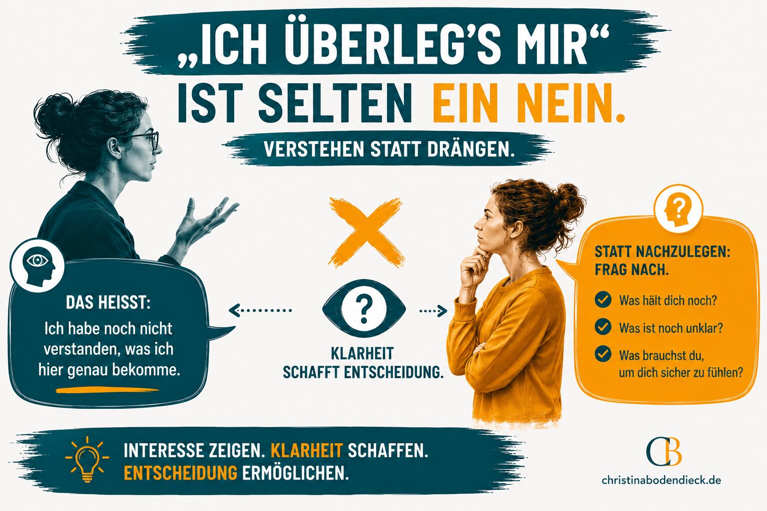 Infografik zum Verkaufsgespräch: Warum Kunden „Ich überleg's mir“ sagen und wie Coaches mit der richtigen Frage Klarheit schaffen.